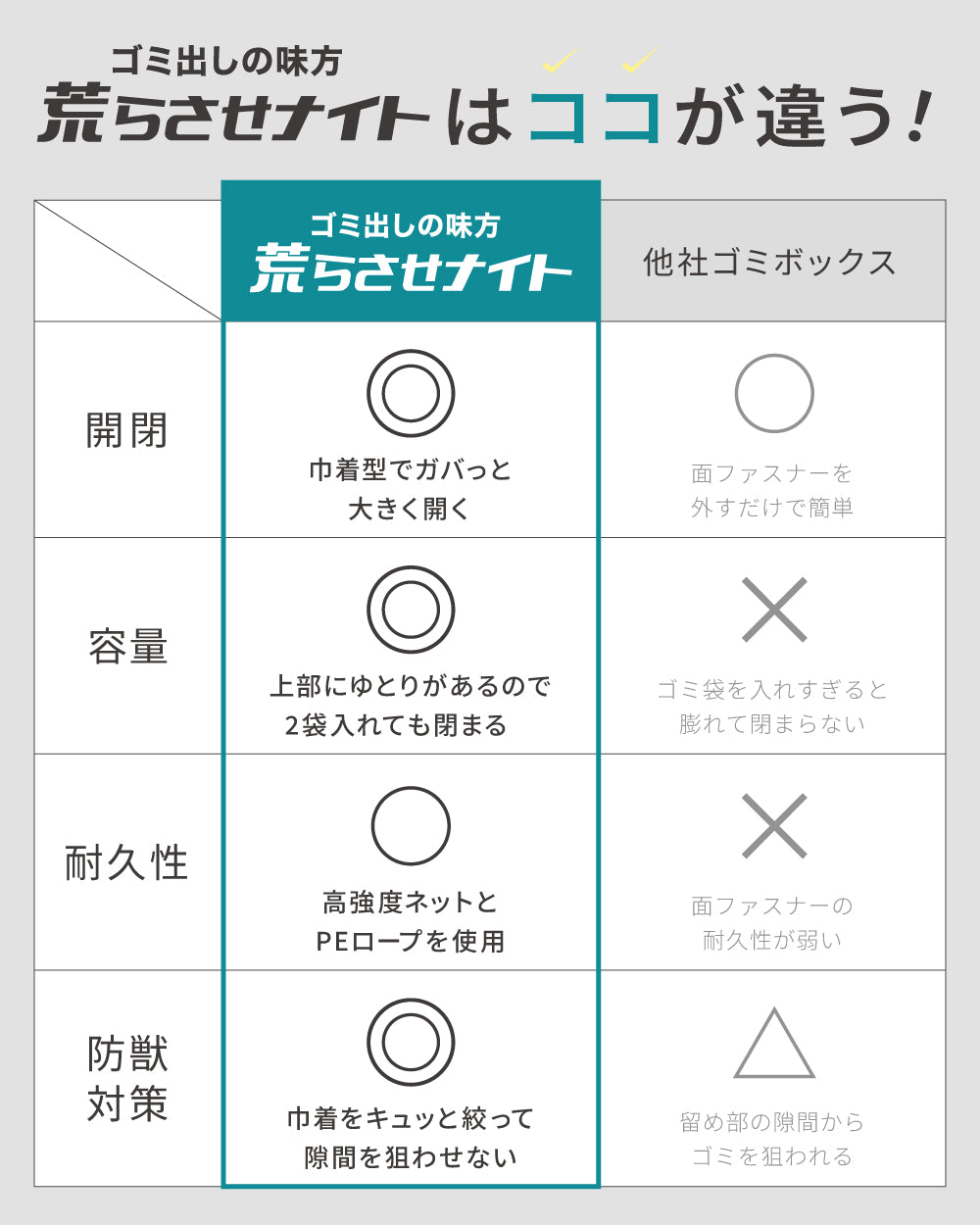 荒らさせナイト