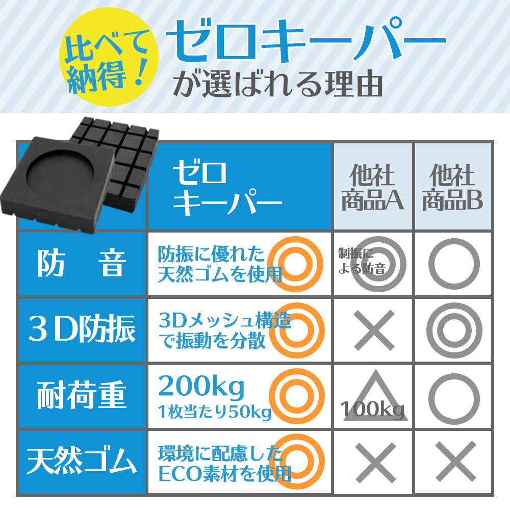洗濯機防振ゴム