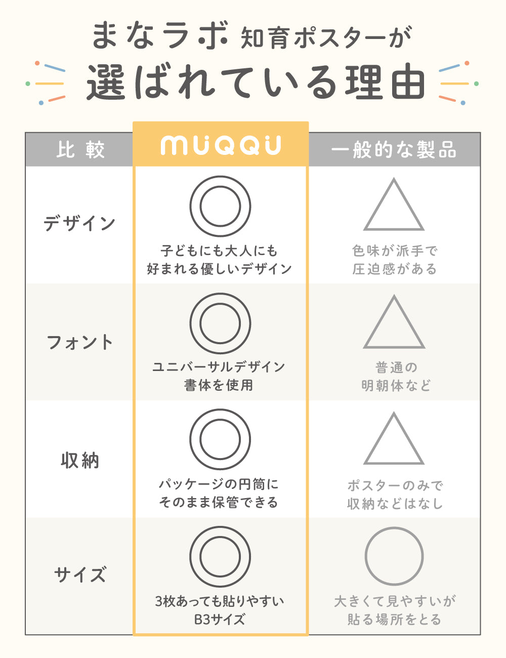 まなラボ知育ポスター