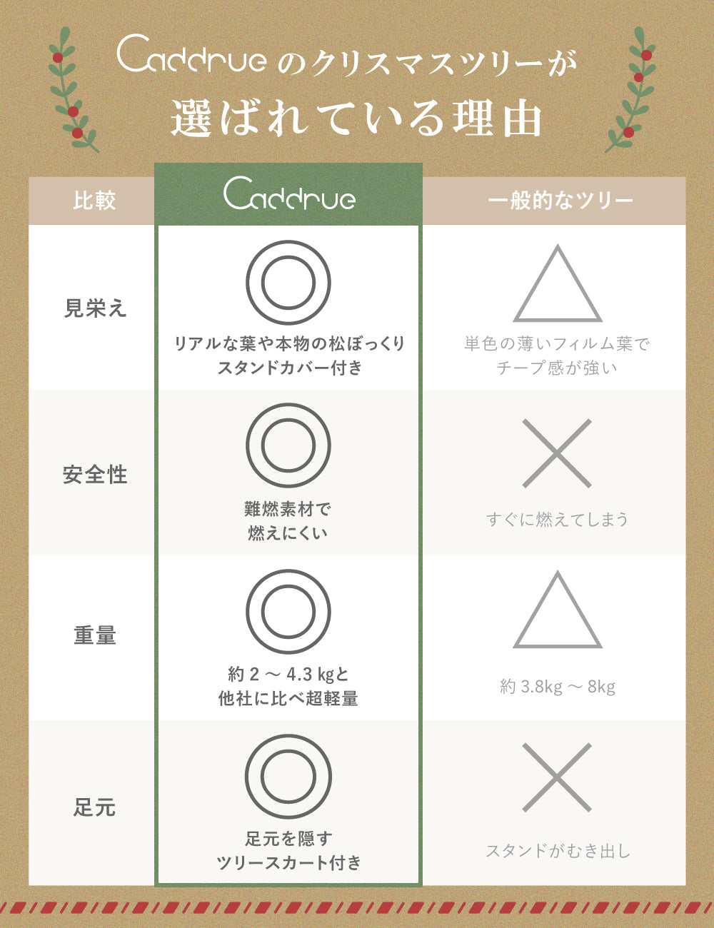 クリスマスツリー