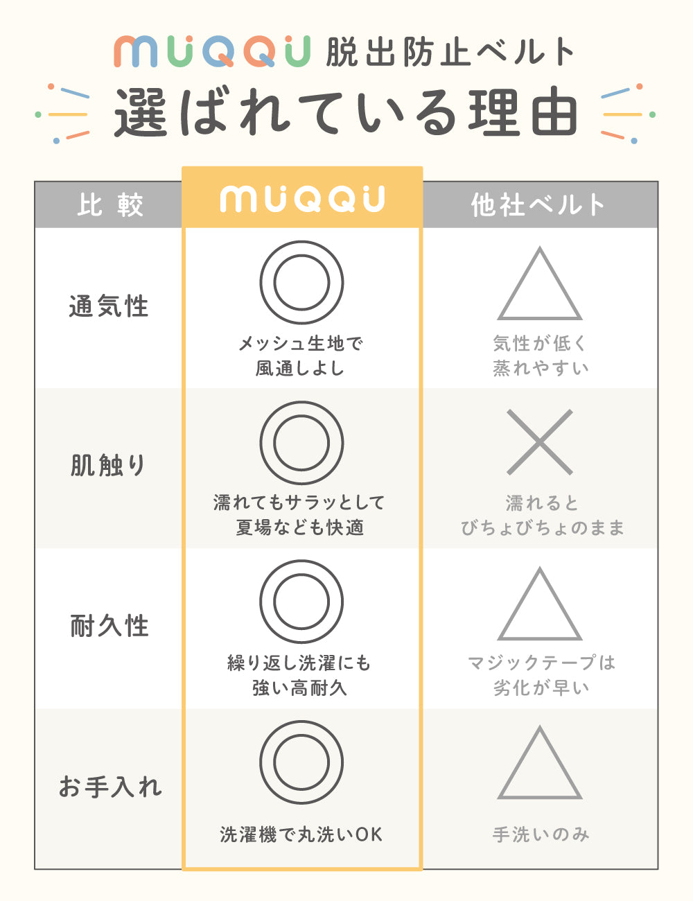 抜け出し防止ベルト