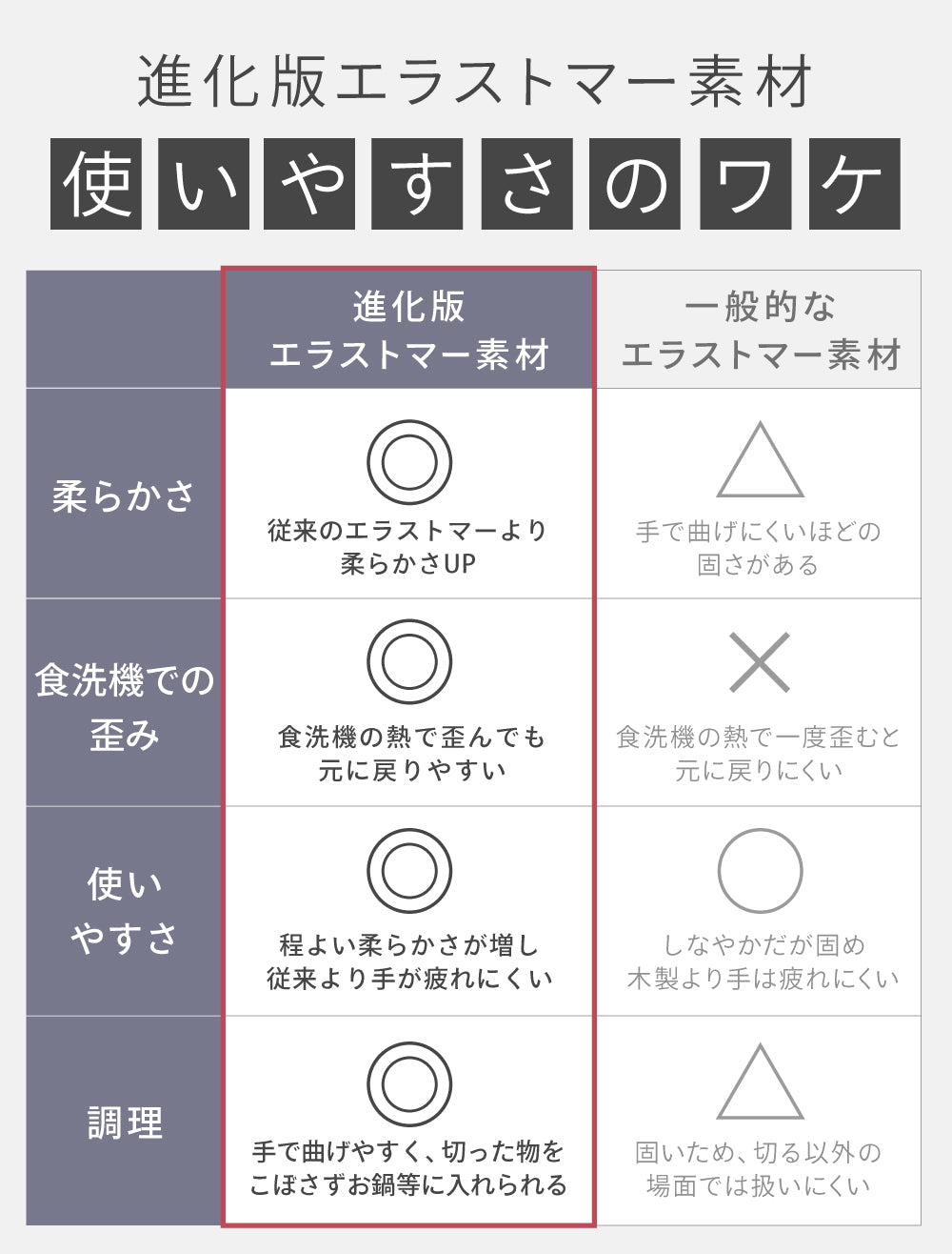 D型まな板