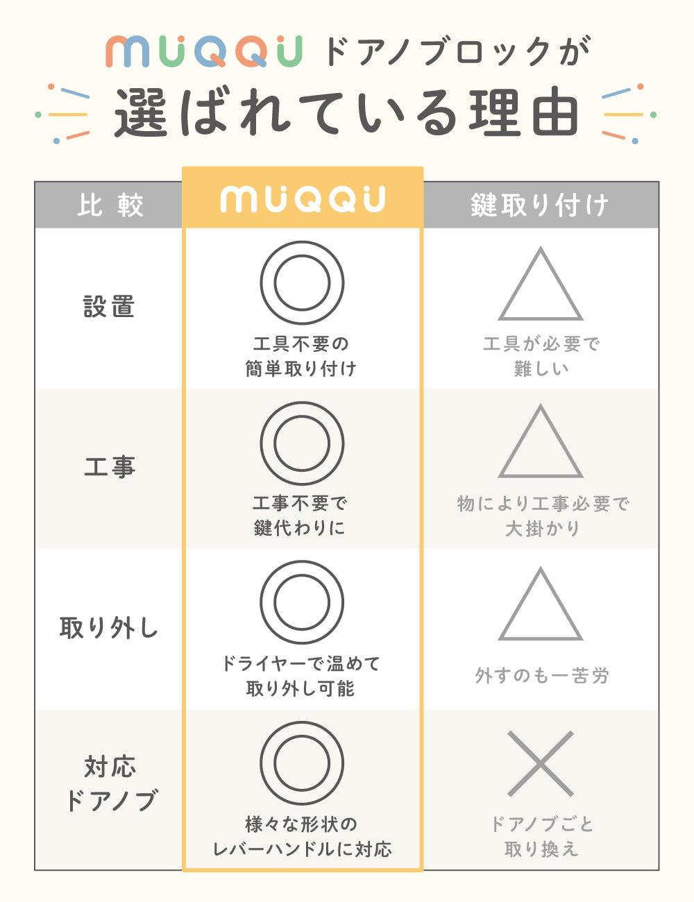 ドアノブロック