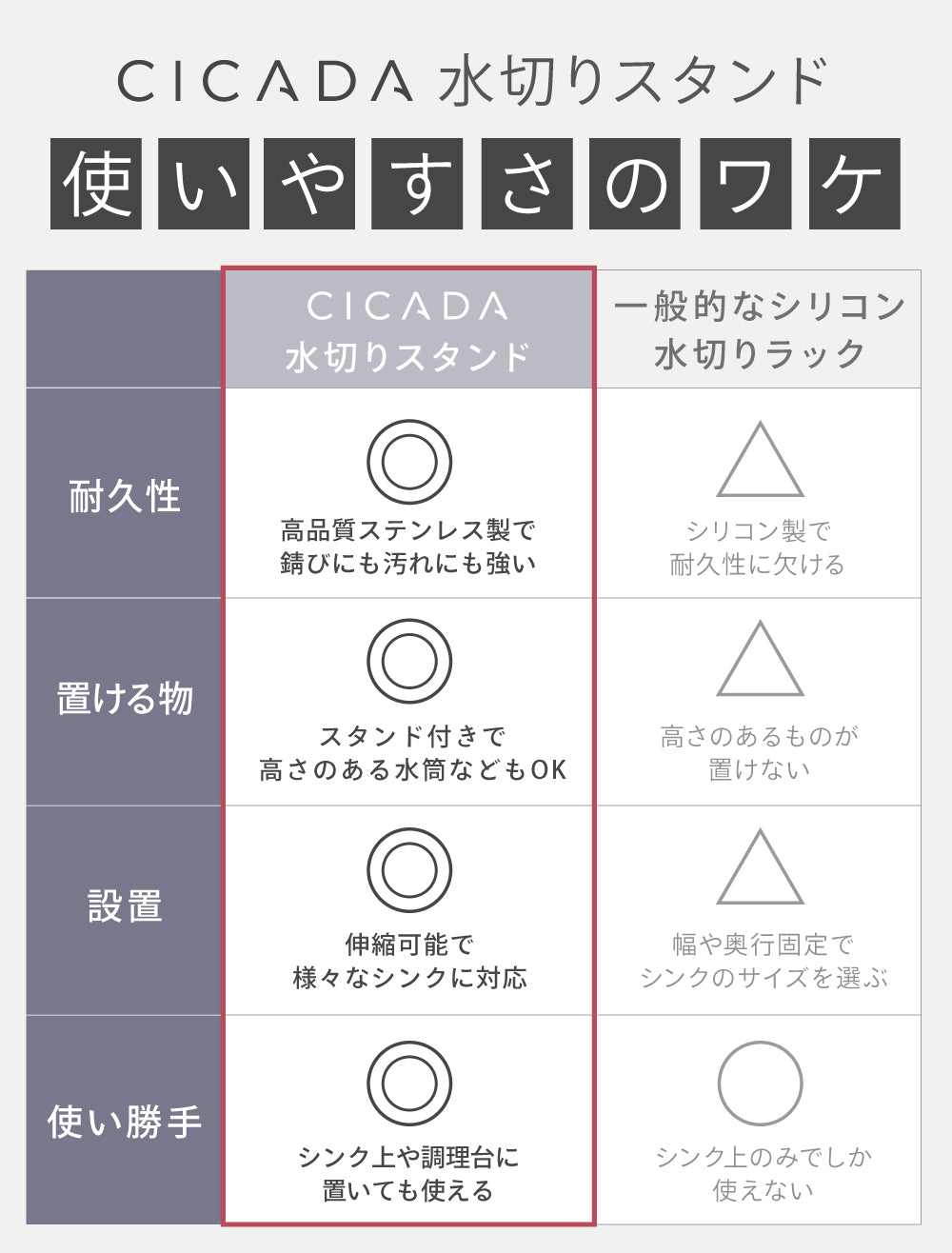 水切りスタンド
