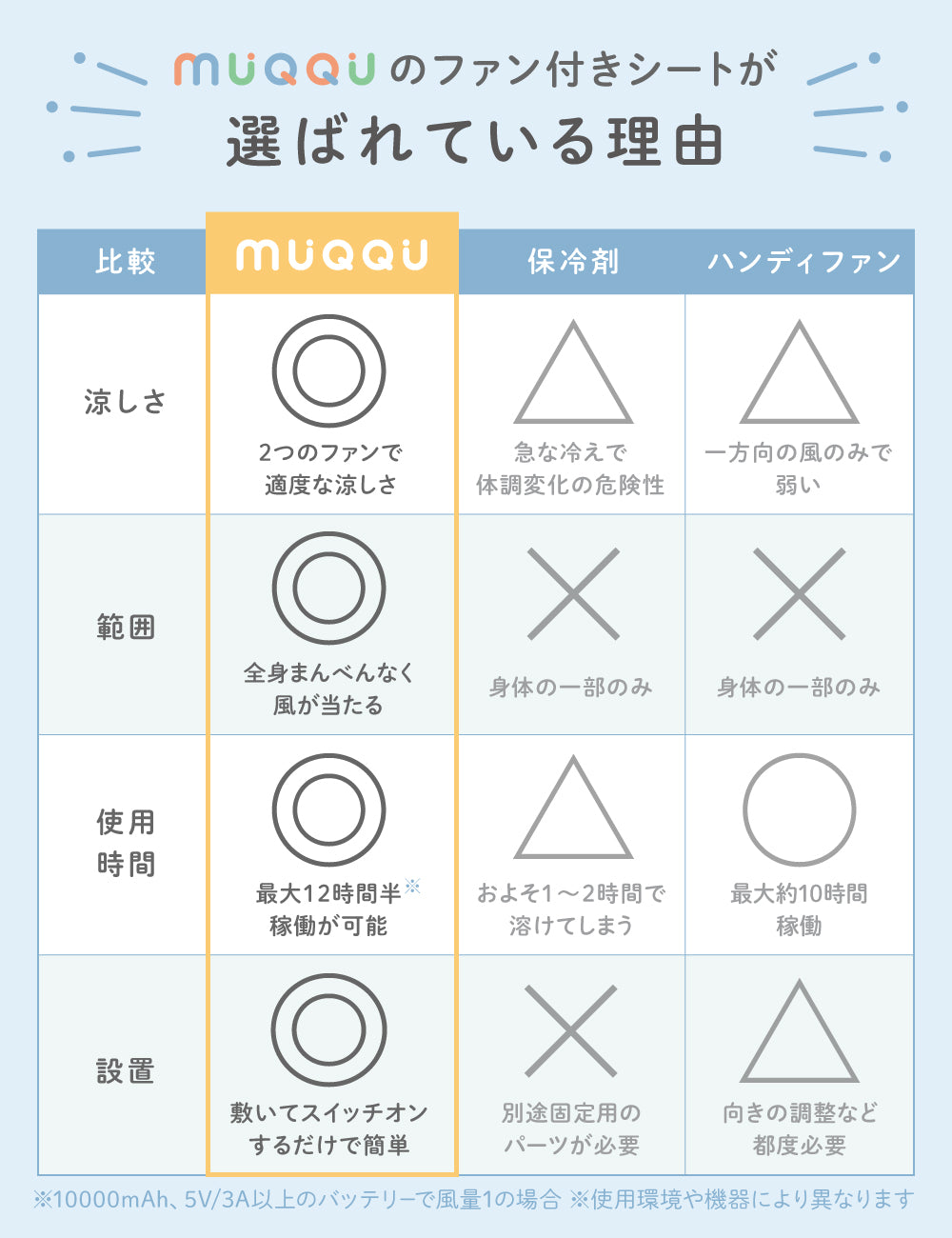 ファン付ベビーカーシート