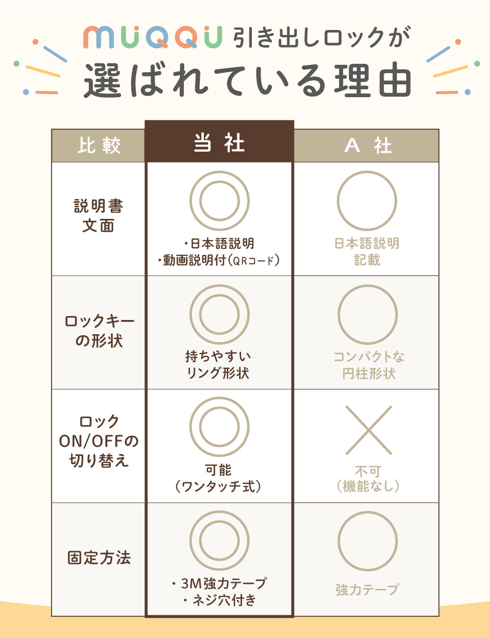 引き出しロック