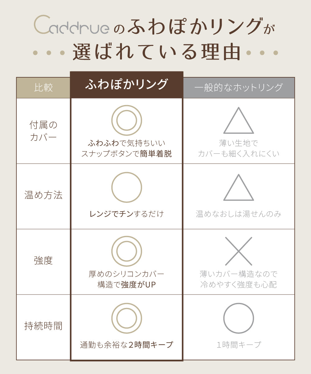 ホットリング