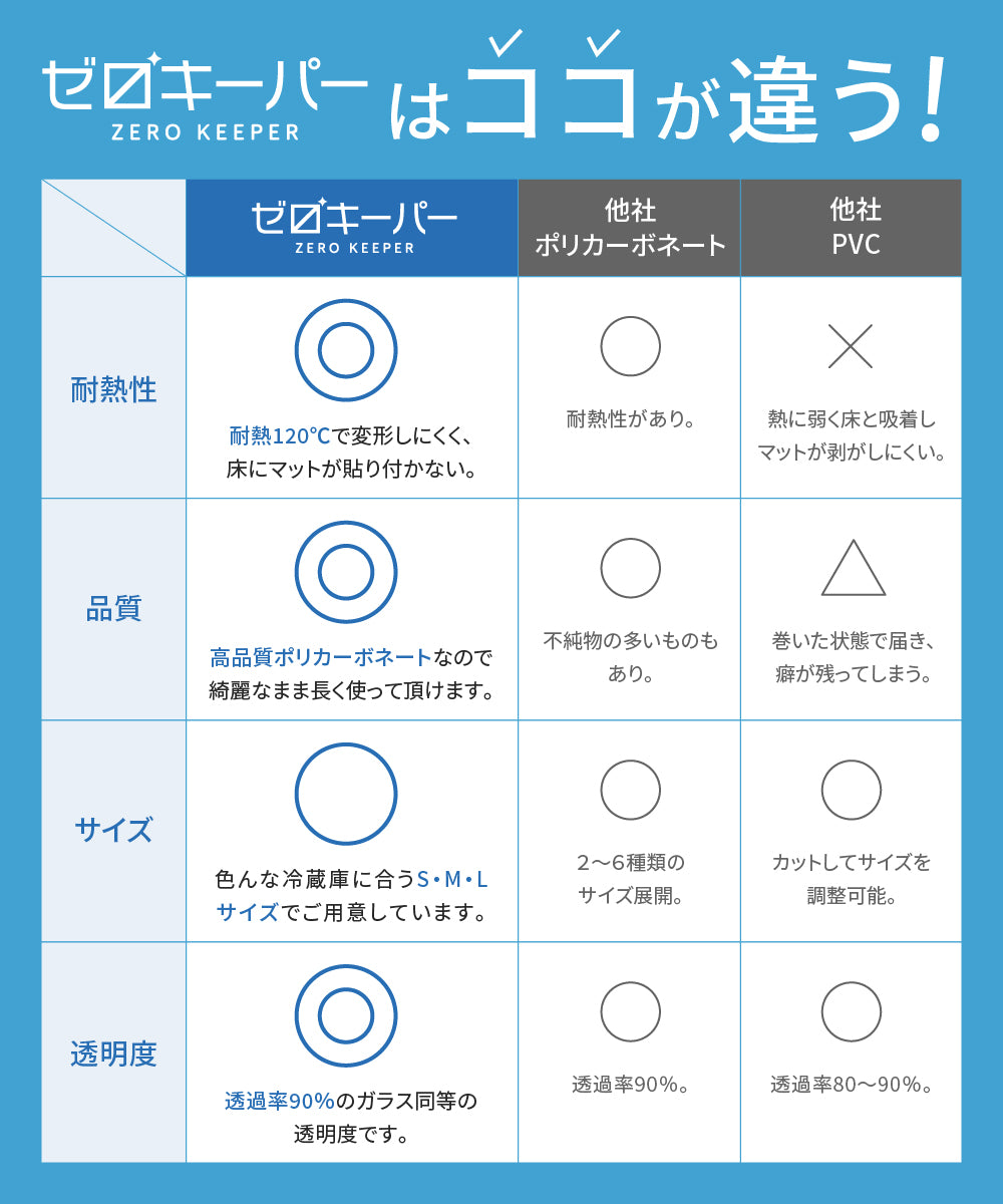 冷蔵庫マット