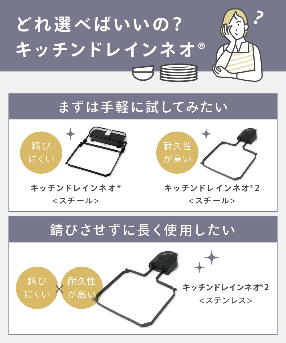 キッチンドレインネオ2