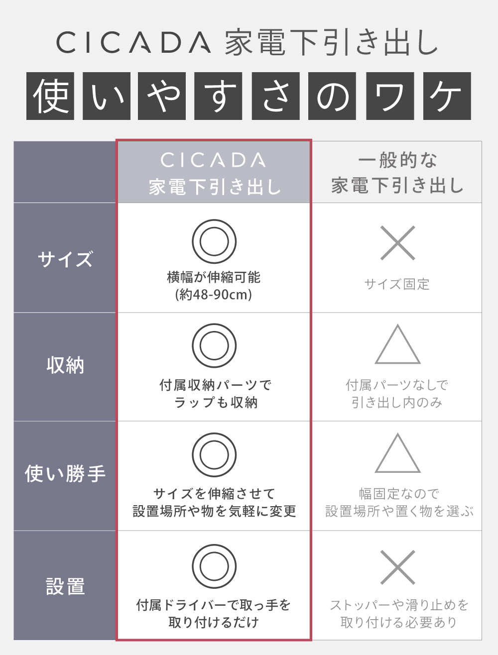家電下引き出し