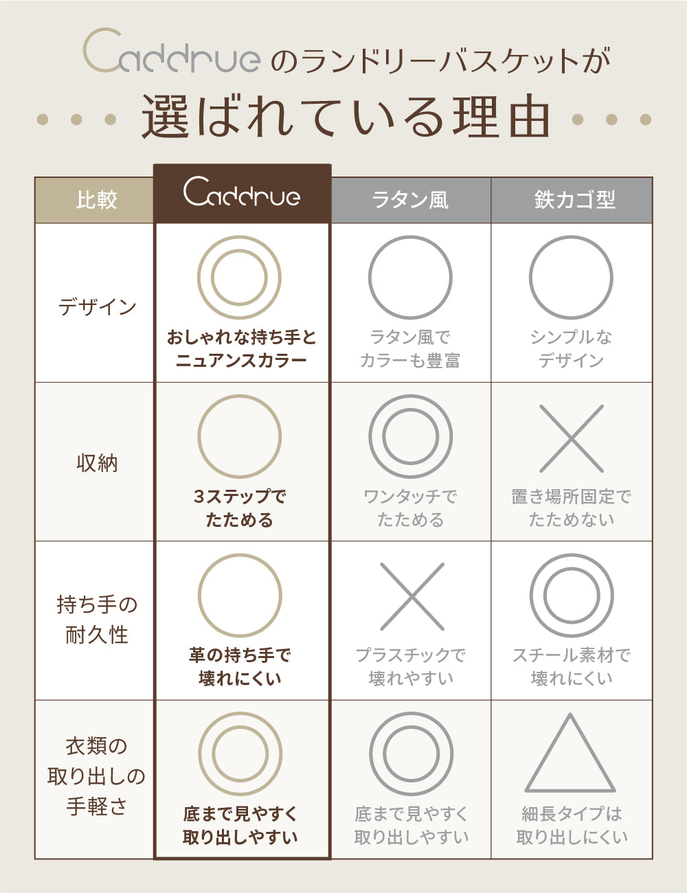 ランドリーバスケット