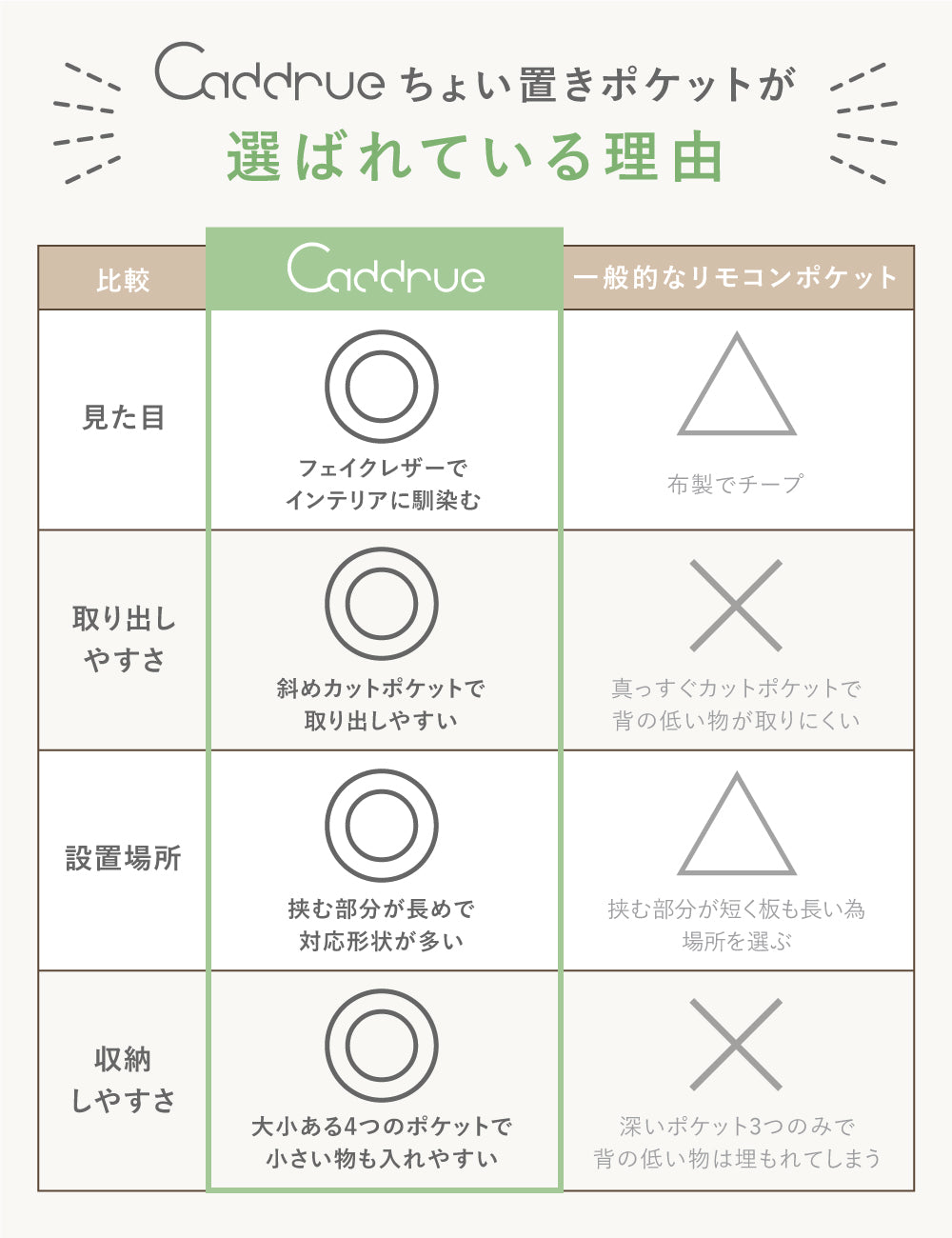 リモコンポケット