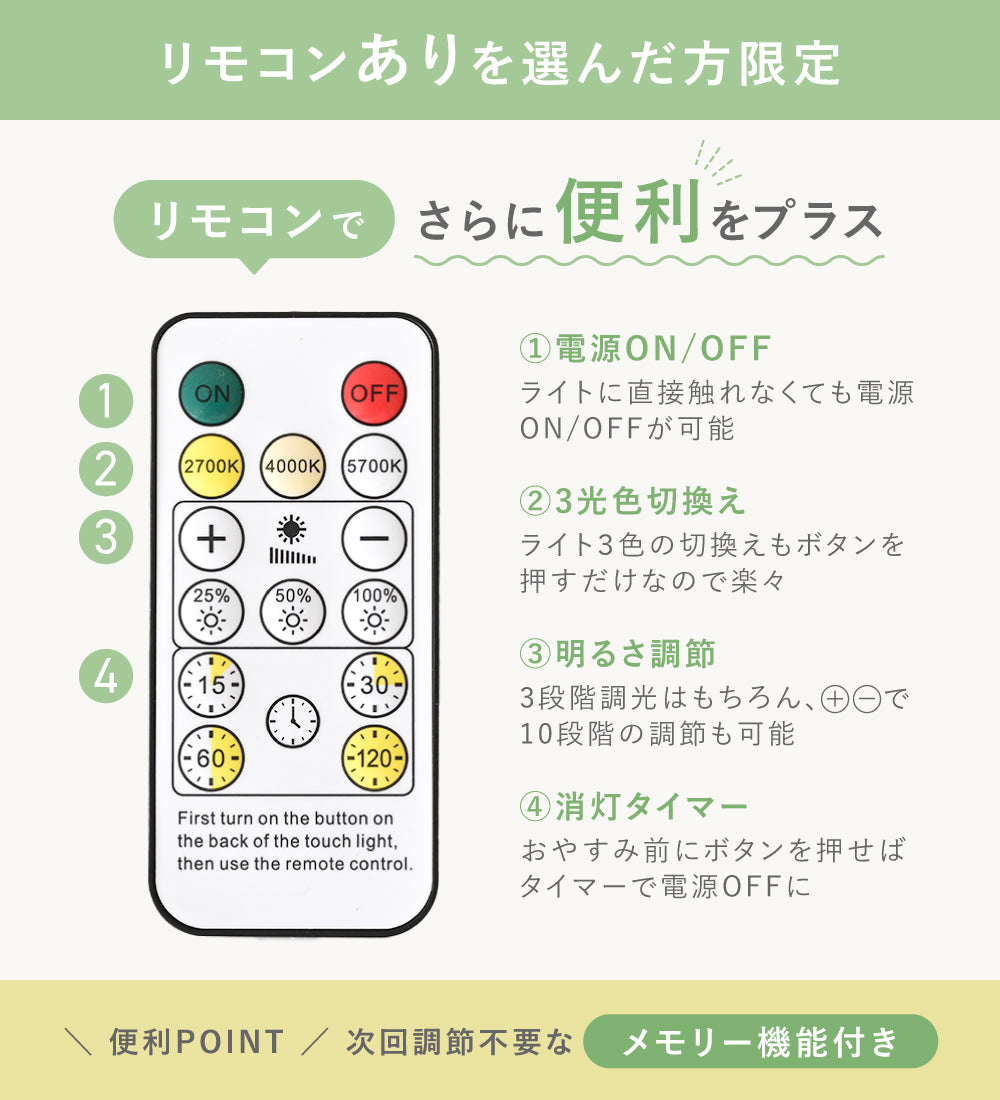 LEDウォールライト
