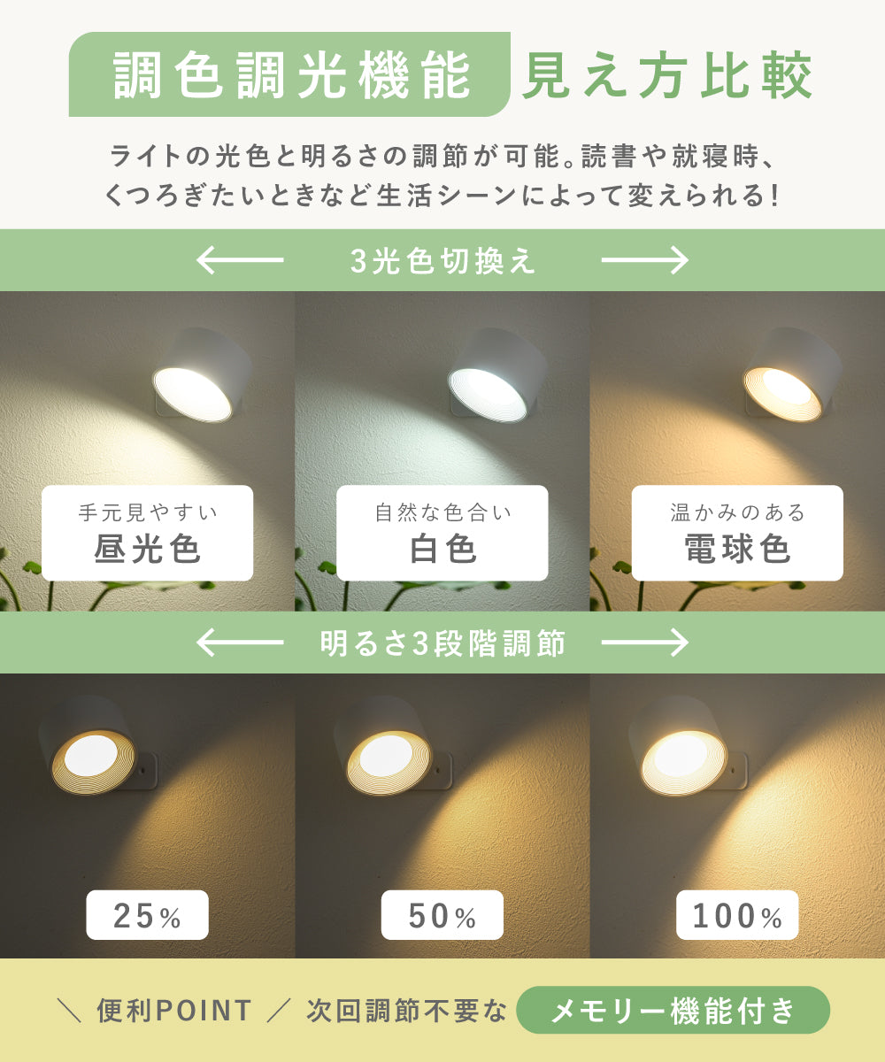 LEDウォールライト