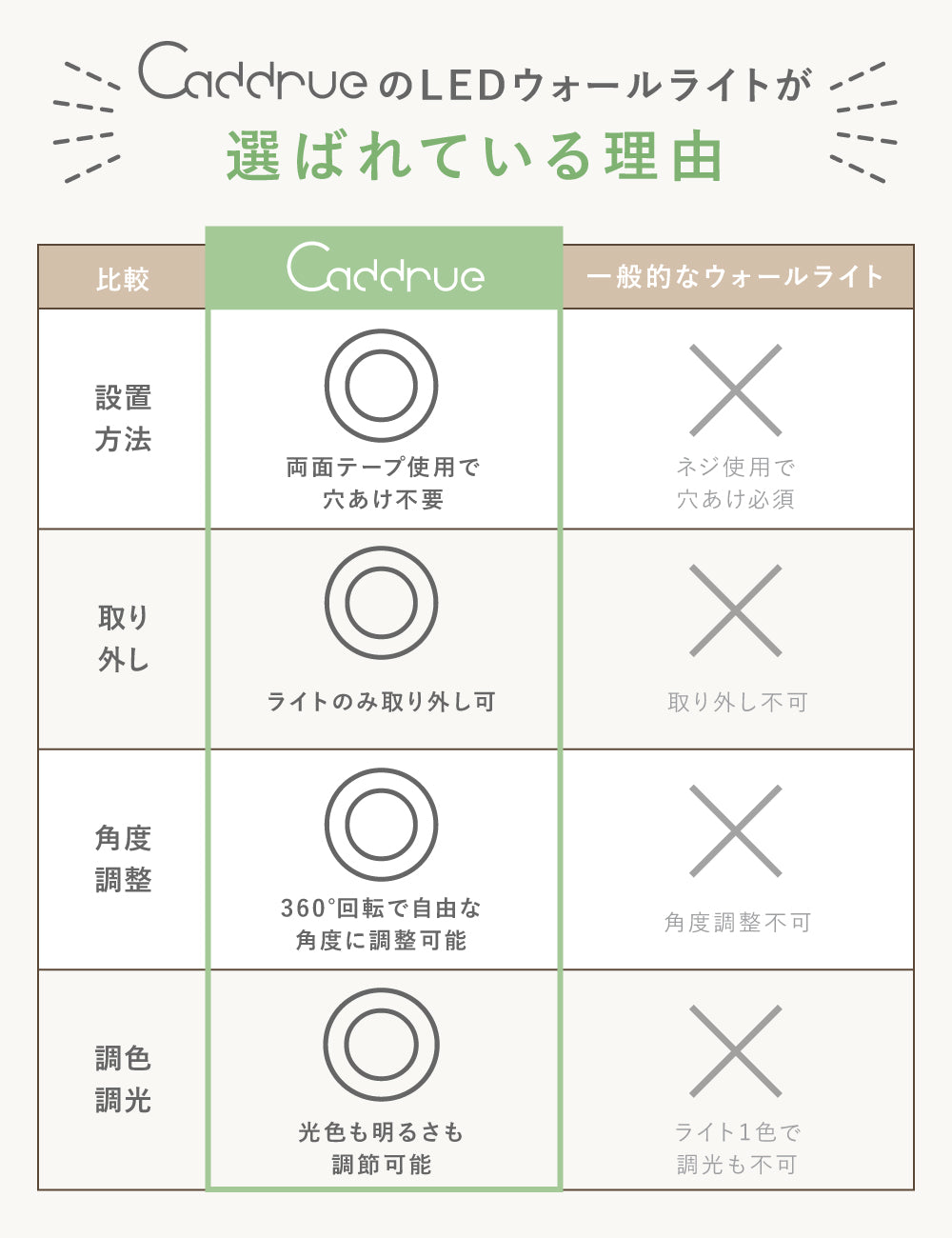 LEDウォールライト