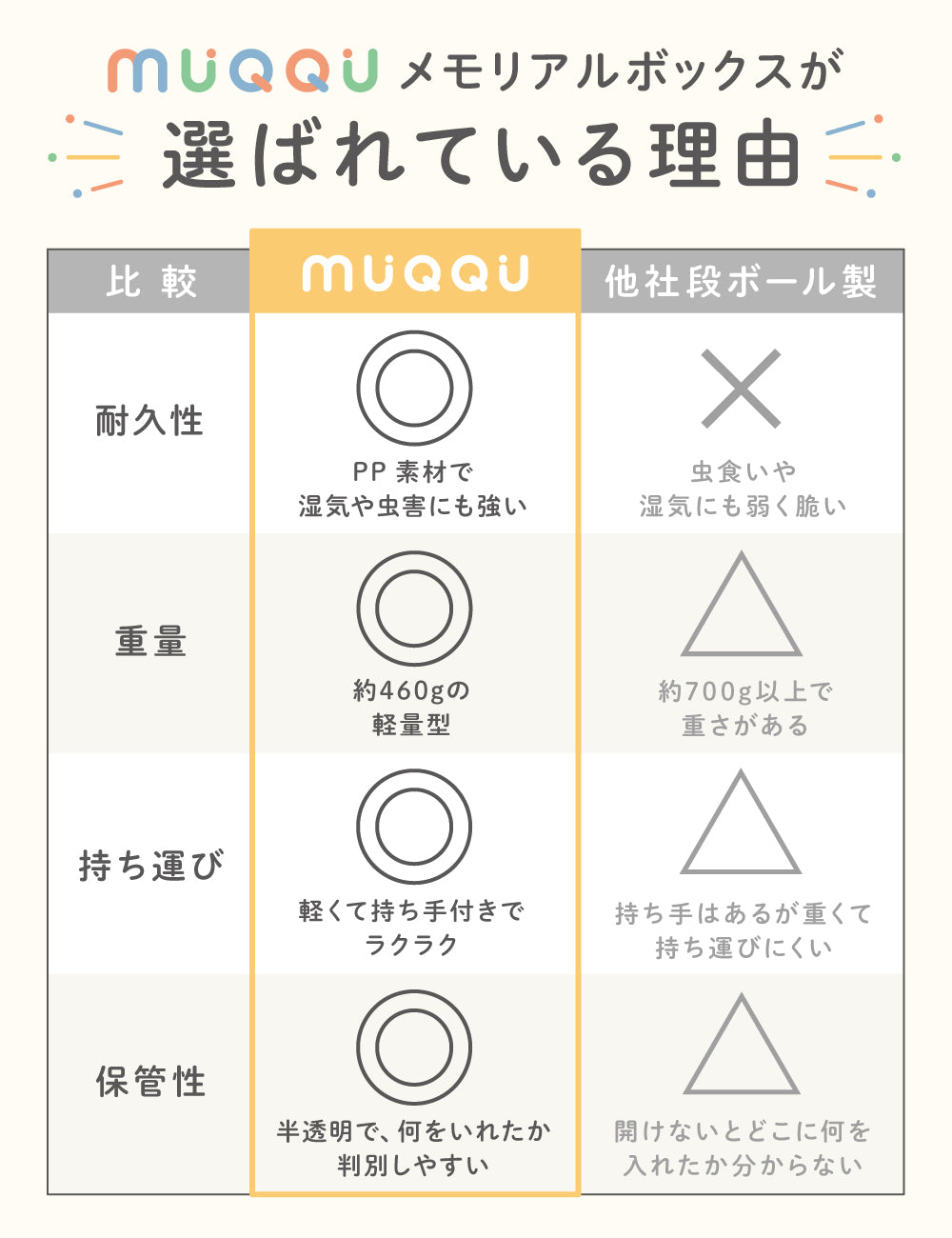 メモリアルボックス