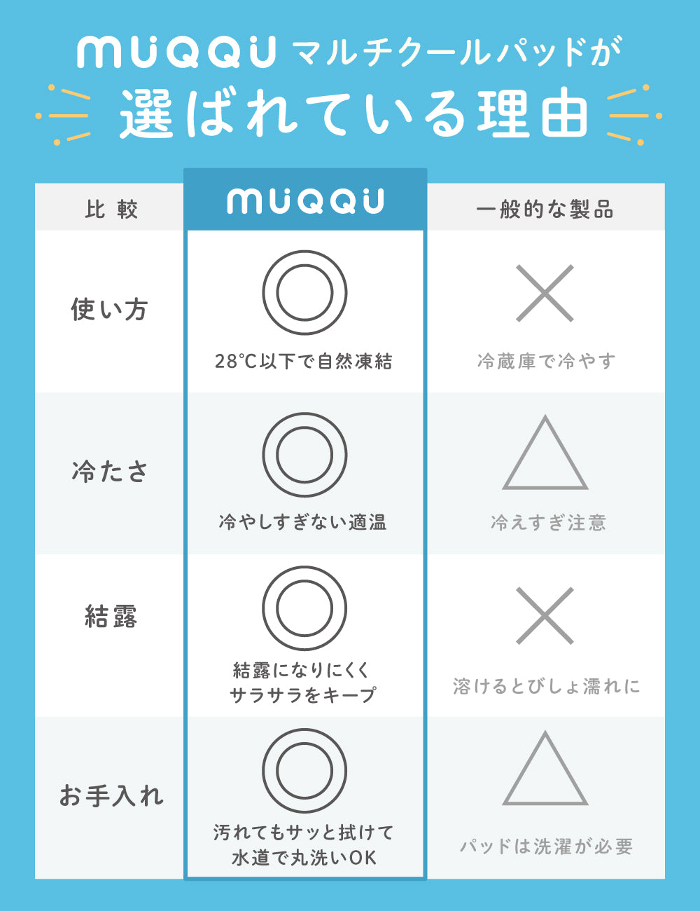 マルチクールパッド