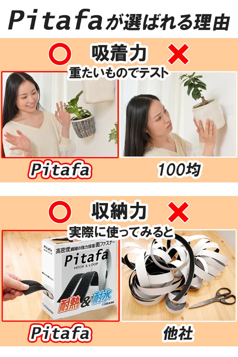 面ファスナー
