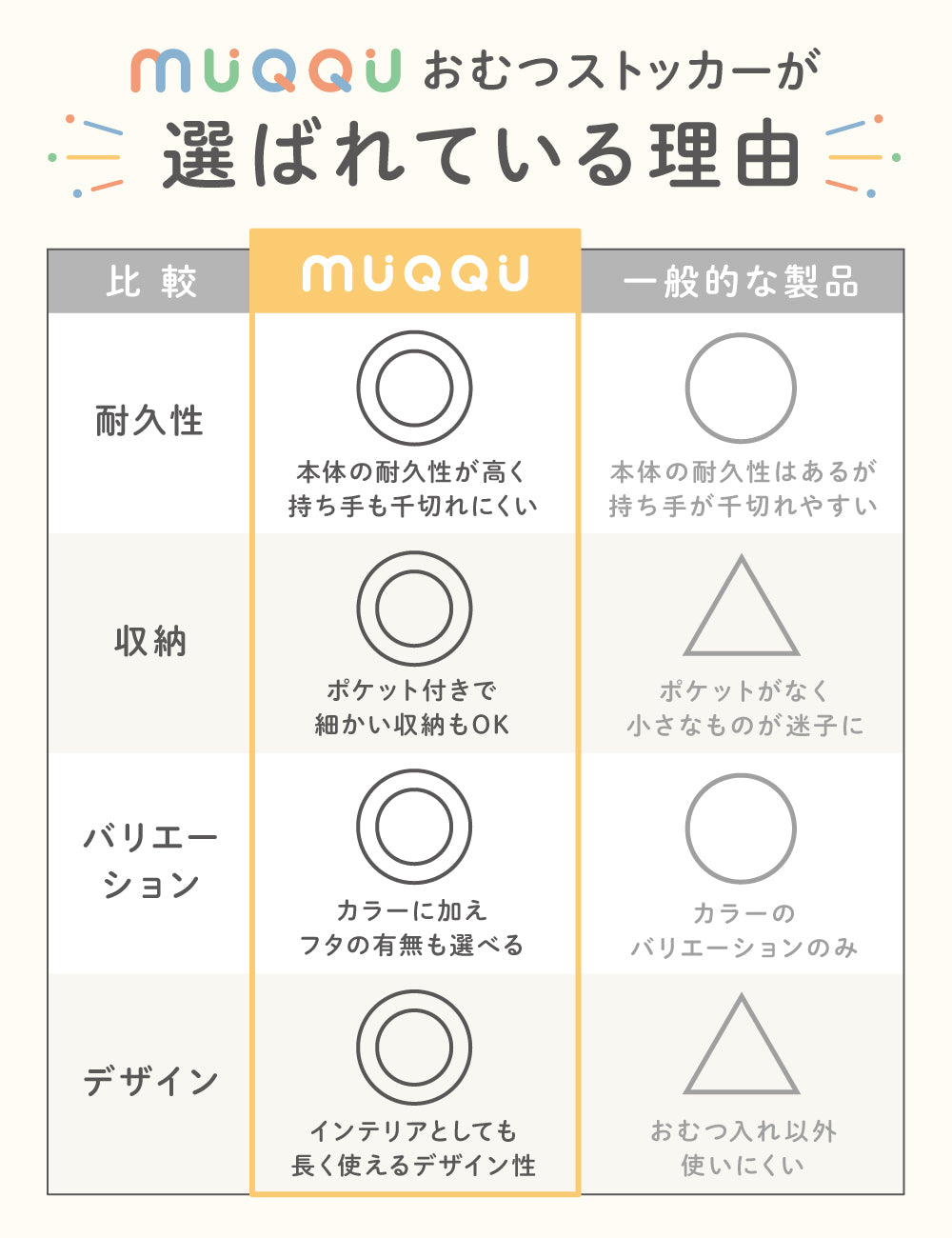 おむつストッカー