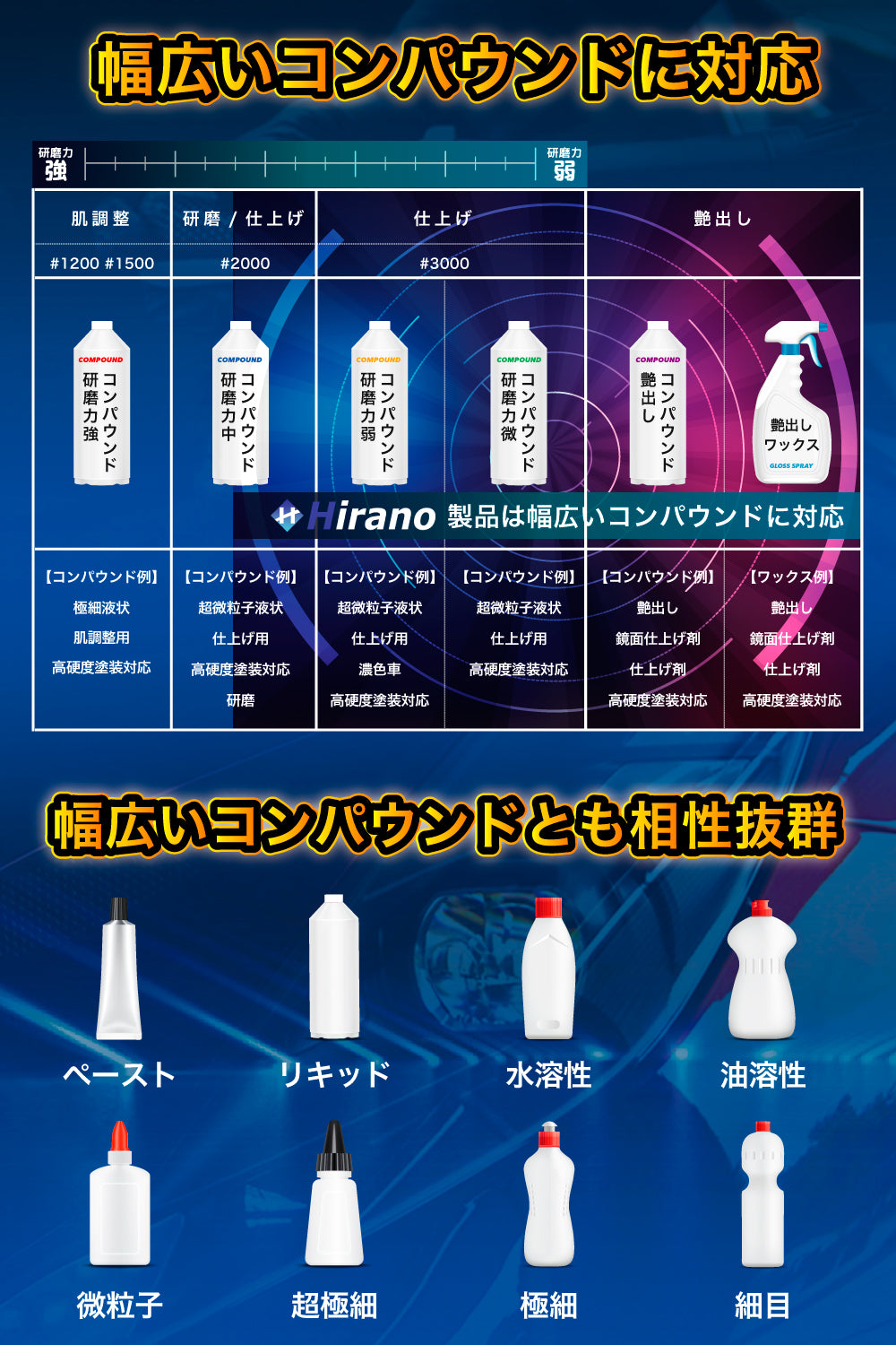 ポリッシャーバフ