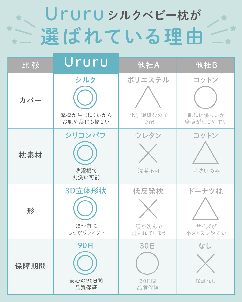 シルクベビー枕