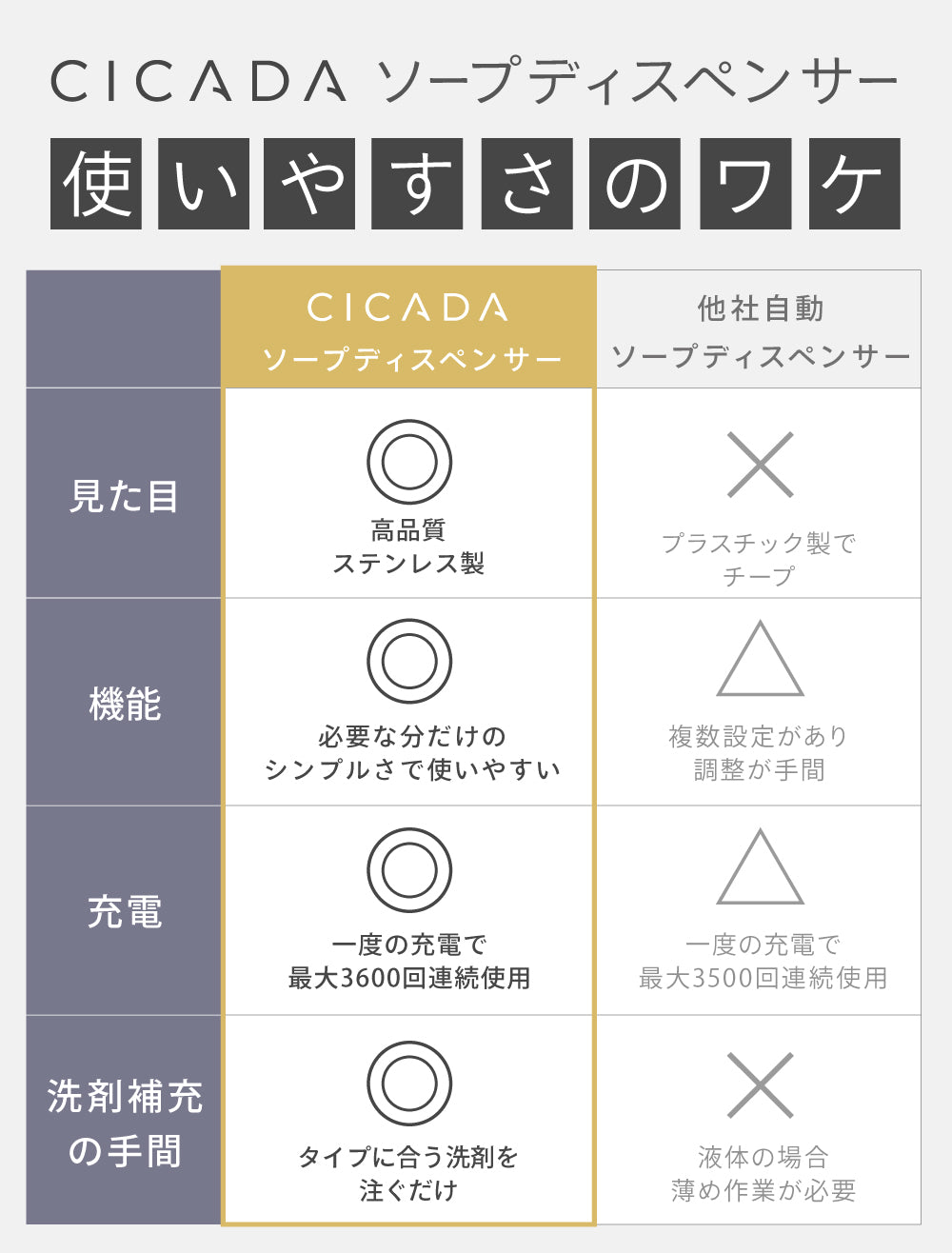 ソープディスペンサー