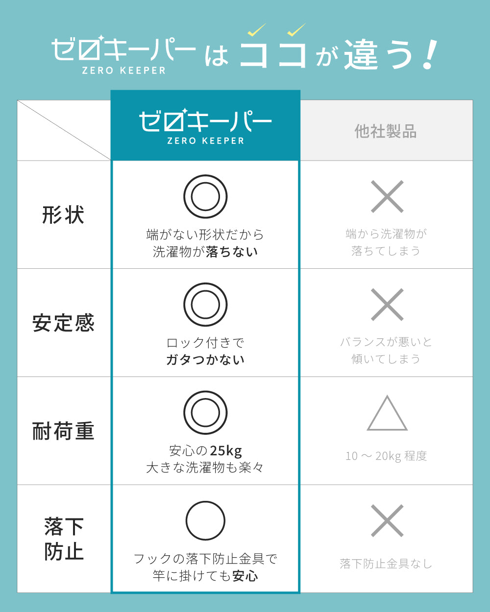 シーツハンガー