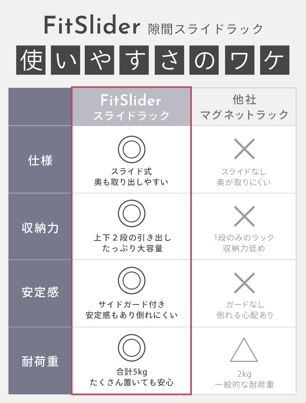 隙間スライドラック