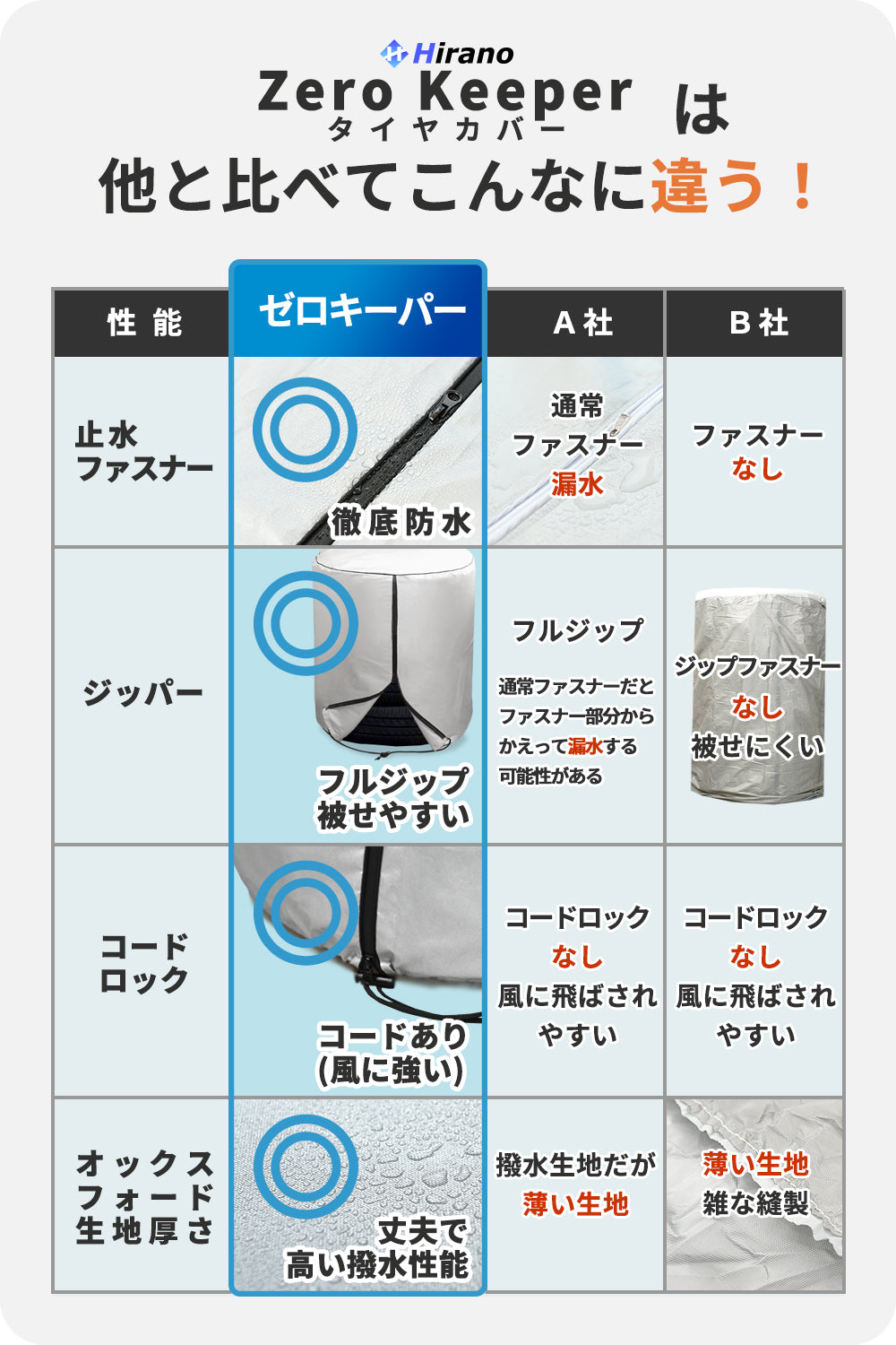 タイヤカバー