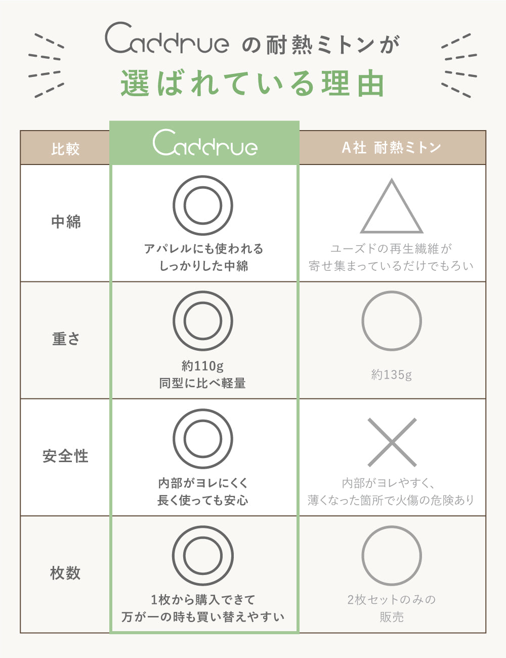 シリコンミトン