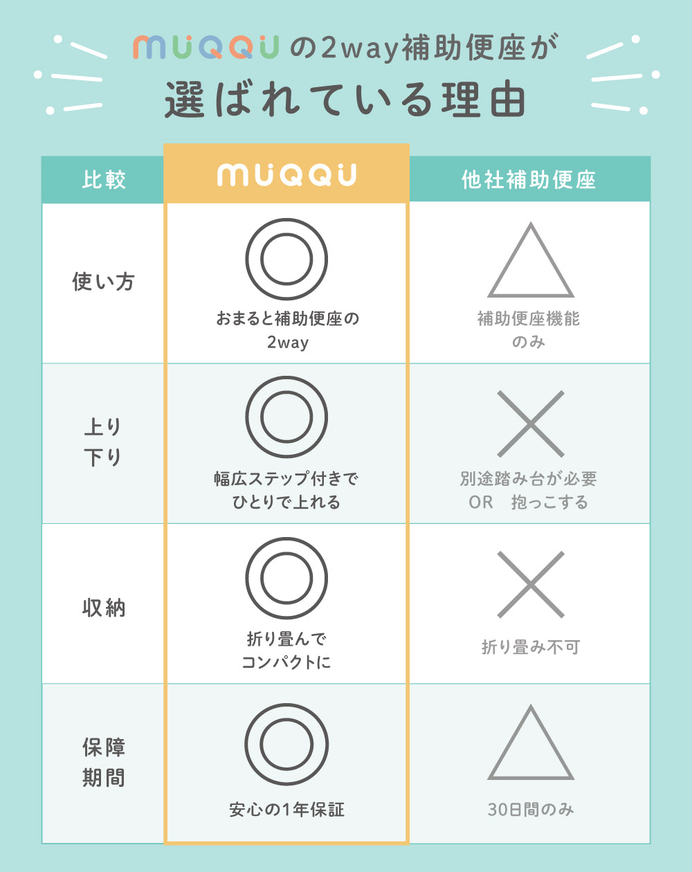2wayステップ付き補助便座