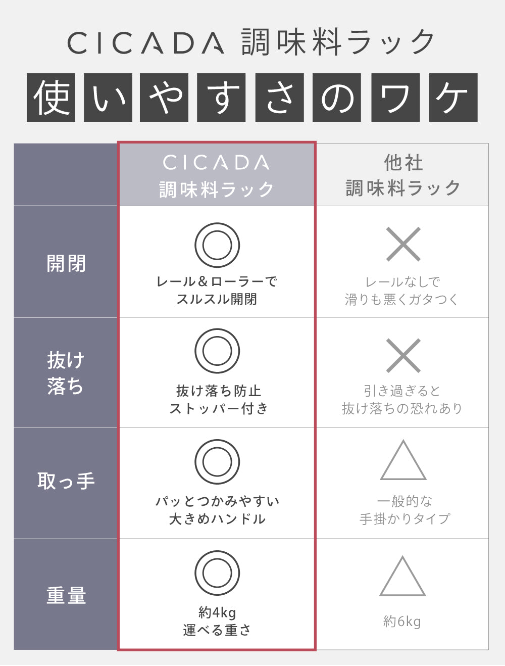 調味料ラック