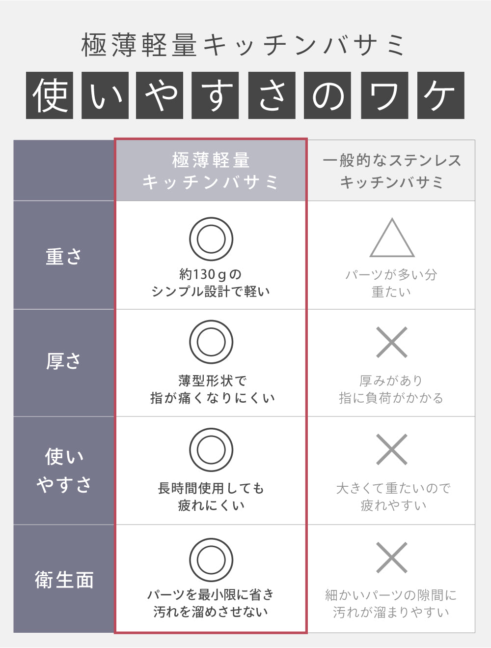 キッチンバサミ