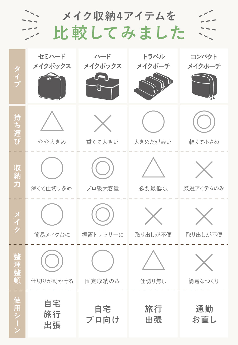 LEDメイクボックス