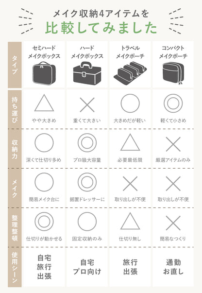 LEDメイクボックス
