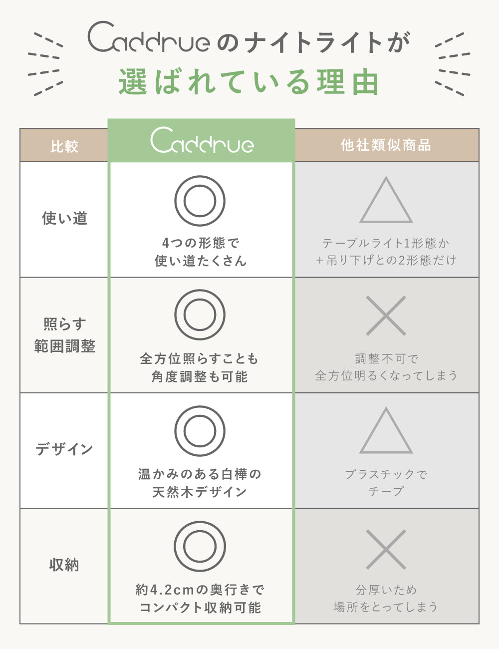 授乳ライト
