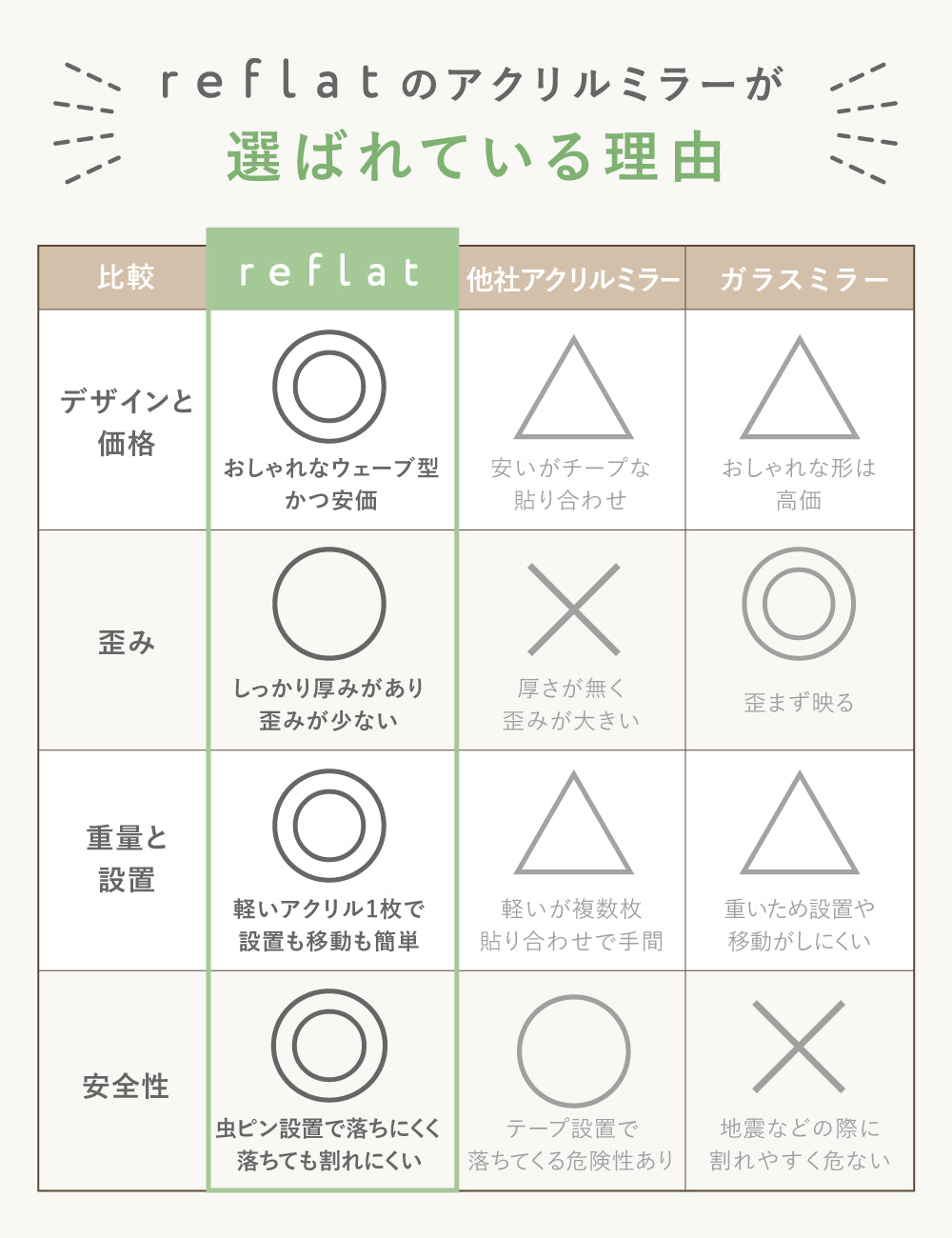 アクリル製アートミラーreflat