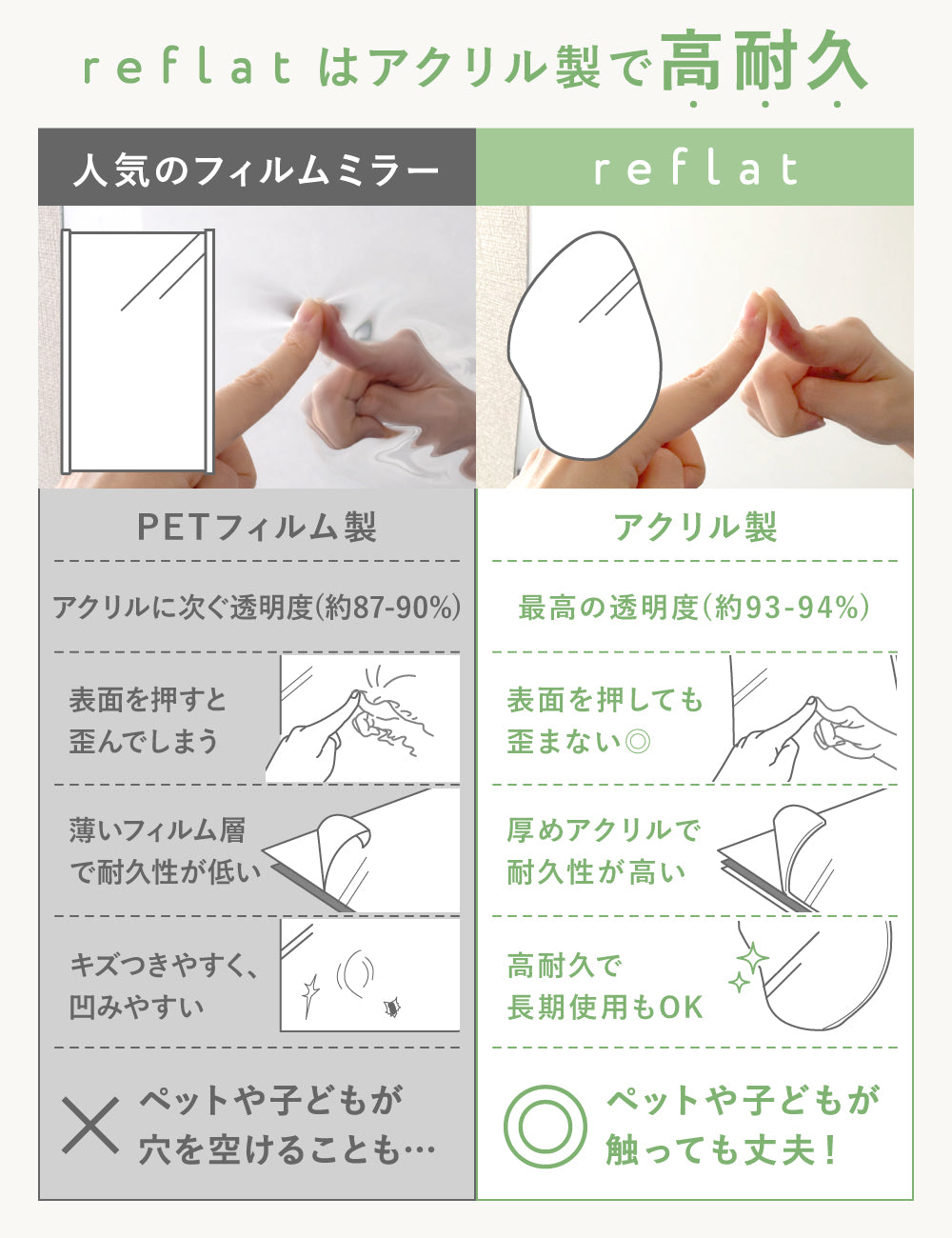 Caddrue】アクリル製アートミラーreflat [50cm/90cm/120cm] – e-kit