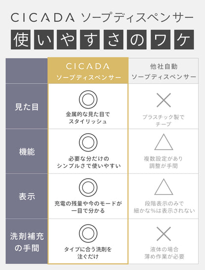 ソープディスペンサー角型