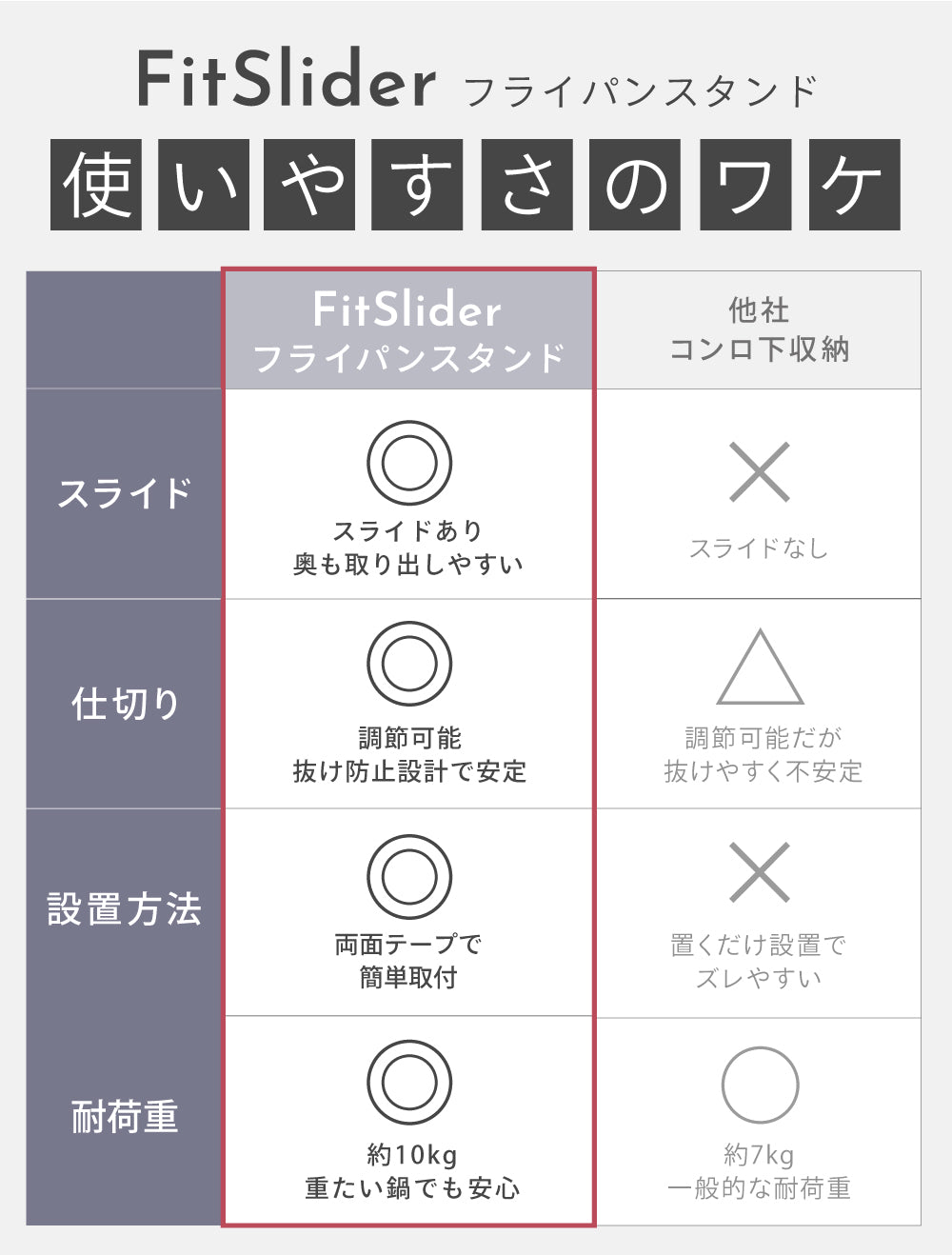 フライパンスタンド