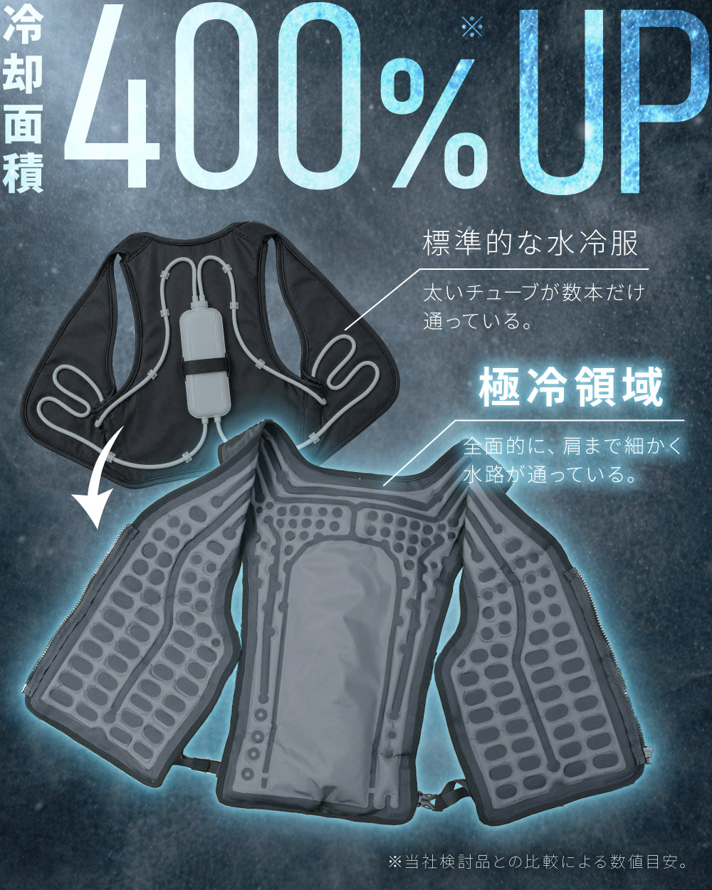 【極冷領域】 水冷服